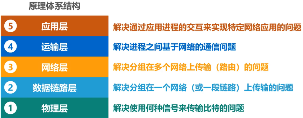 image-20250119232134245